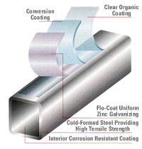 flo-coat galvanized steel is standard with 30 year warranty